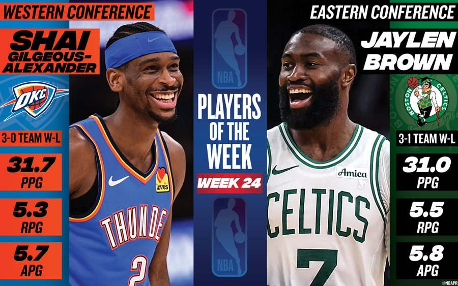 世界杯高清直播入口-NBA官宣周最佳：亚历山大布朗分别当选 杜兰特弗拉格文班等获提名